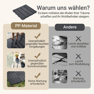 SoBuy Balkonfliesen 15 Stück Klickfliesen für Balkon & Terrasse | Wetterfest | Grau 30,5×2×30,5 cm SDA14-HG